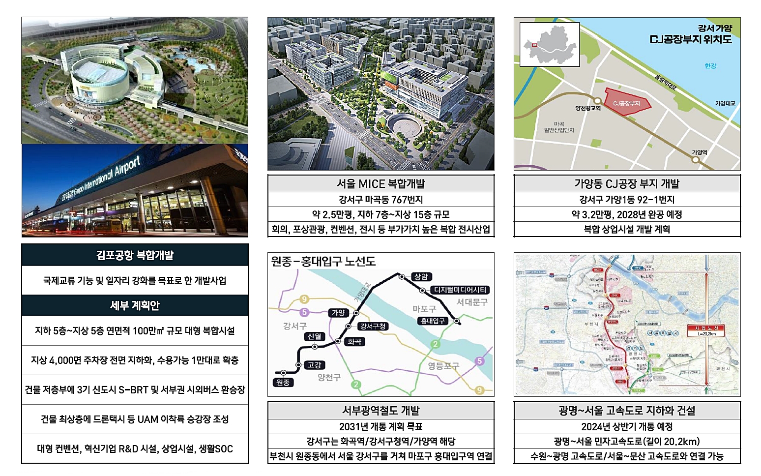 마곡지구 개발계획